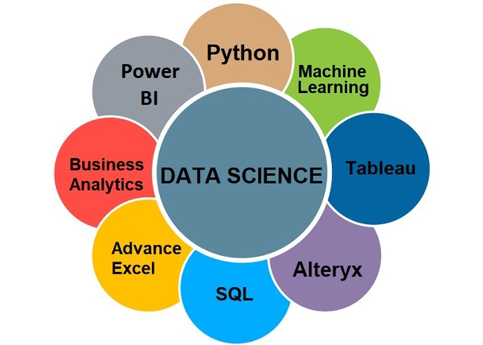  Power bi, Adf, Tableau, aws, devops, python and all software coursesTraining Institute  in Ameerpet, Hyderabad